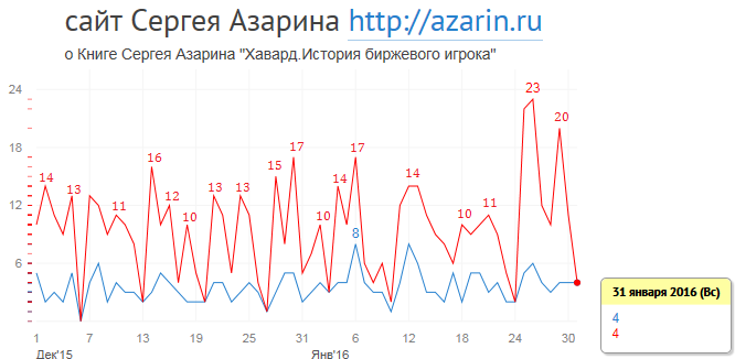 www.azarin.ru