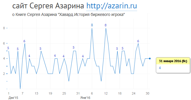 www.azarin.ru