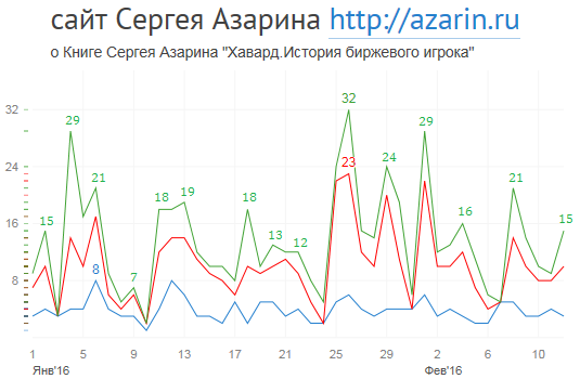www.azarin.ru