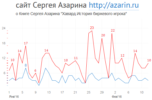www.azarin.ru