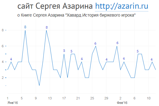 www.azarin.ru