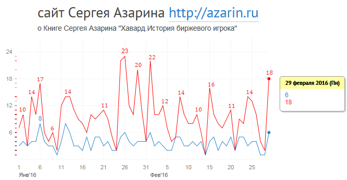 www.azarin.ru