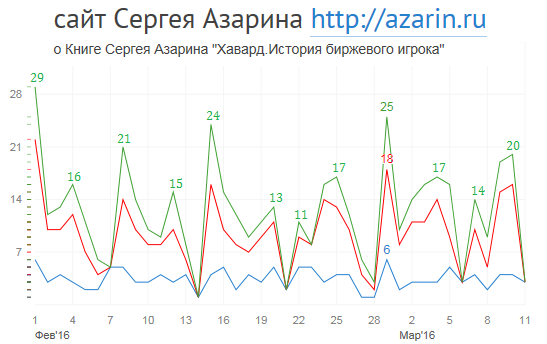 www.azarin.ru