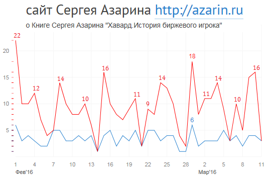 www.azarin.ru