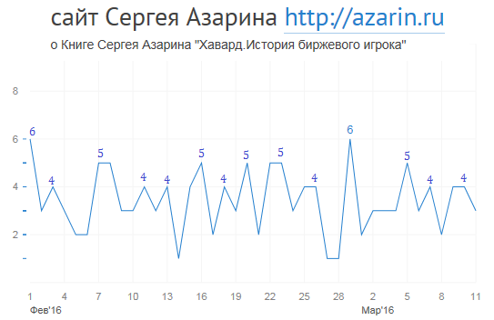 www.azarin.ru
