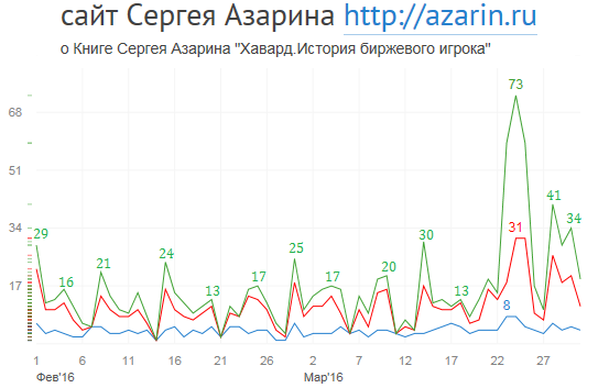 www.azarin.ru