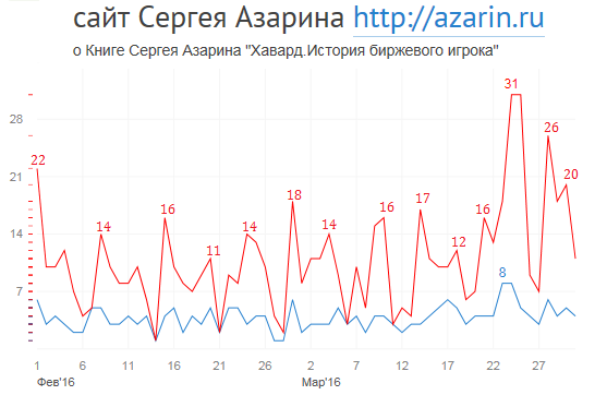 www.azarin.ru