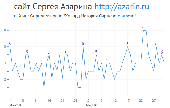 www.azarin.ru