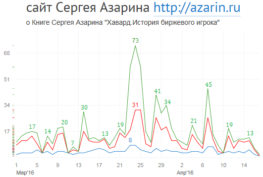 www.azarin.ru