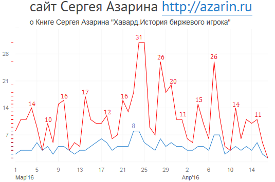 www.azarin.ru