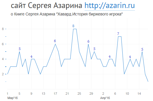 www.azarin.ru