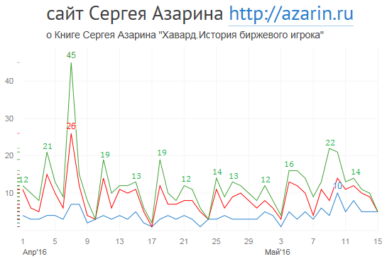 www.azarin.ru