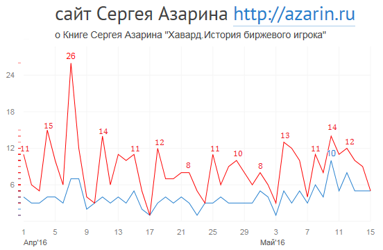 www.azarin.ru