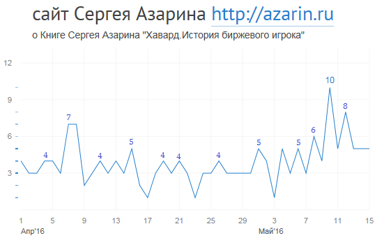 www.azarin.ru