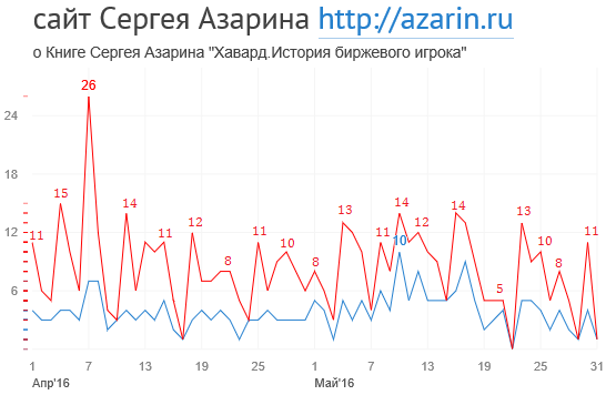 www.azarin.ru