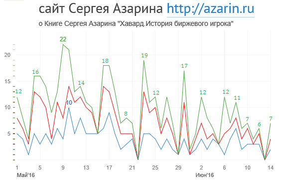 www.azarin.ru