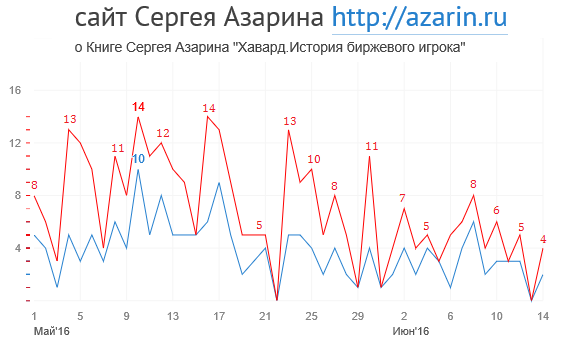 www.azarin.ru