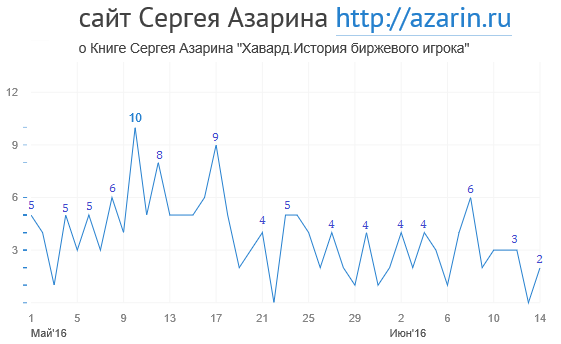 www.azarin.ru