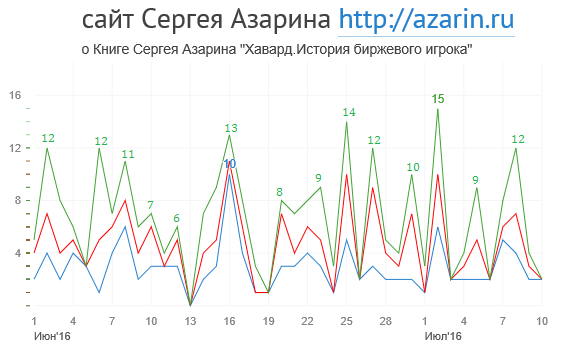 www.azarin.ru