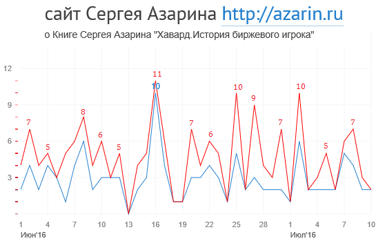 www.azarin.ru