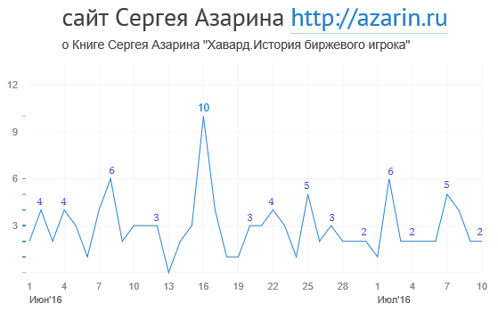 www.azarin.ru
