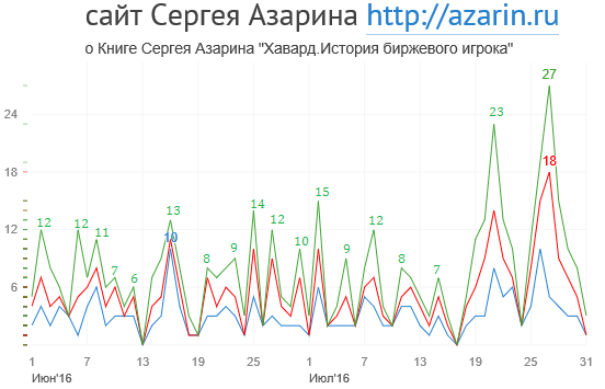 www.azarin.ru
