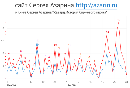 www.azarin.ru
