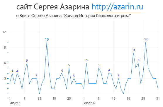 www.azarin.ru