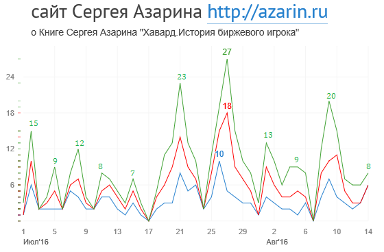 www.azarin.ru