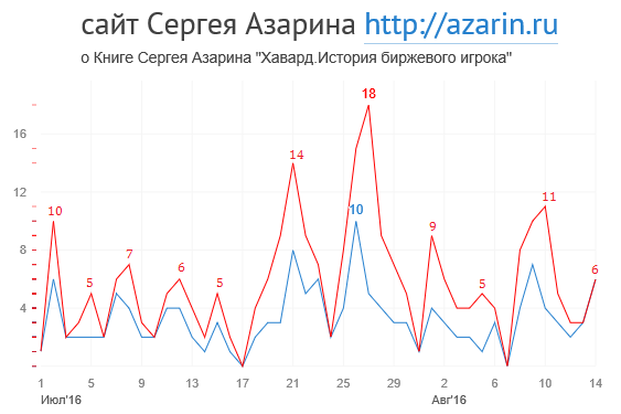 www.azarin.ru