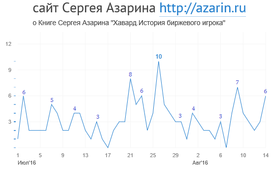 www.azarin.ru