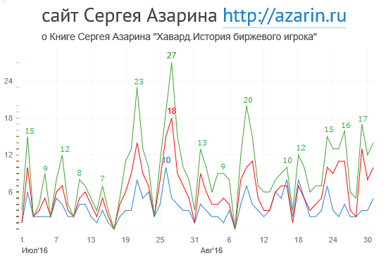 www.azarin.ru