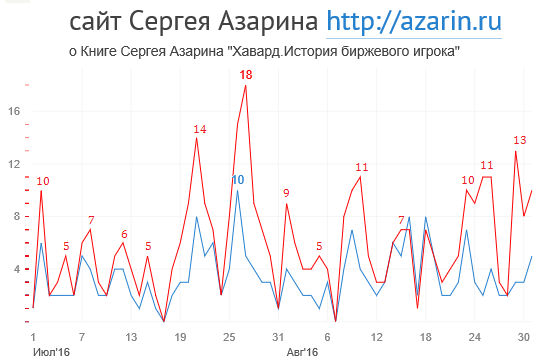 www.azarin.ru