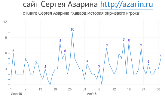 www.azarin.ru