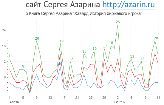 www.azarin.ru