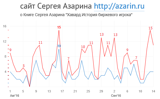 www.azarin.ru