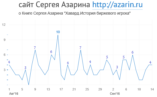 www.azarin.ru