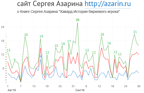 www.azarin.ru