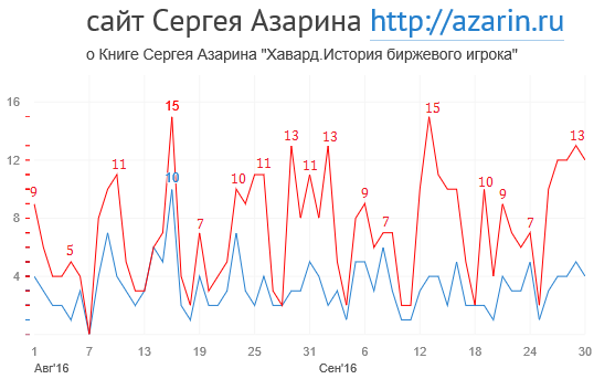 www.azarin.ru