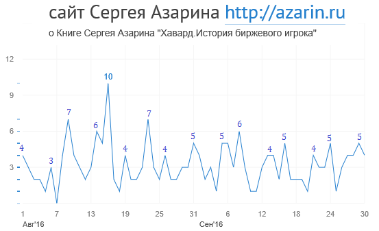 www.azarin.ru