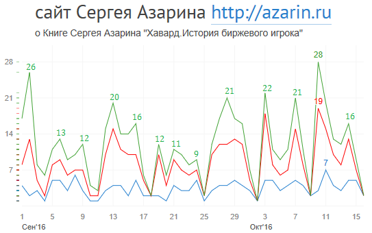 www.azarin.ru