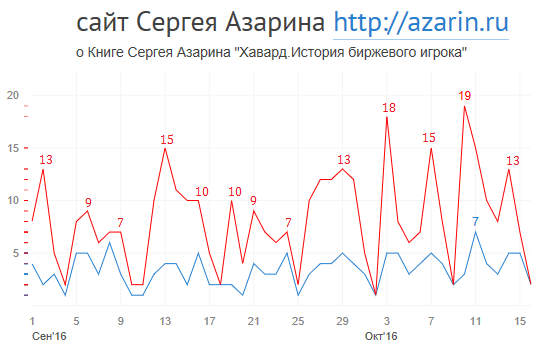 www.azarin.ru
