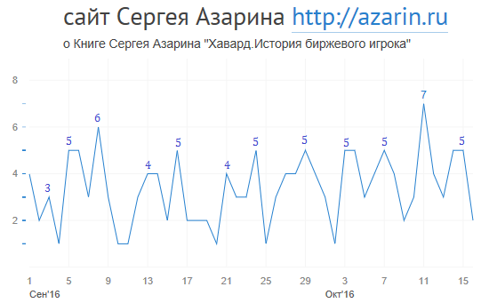 www.azarin.ru