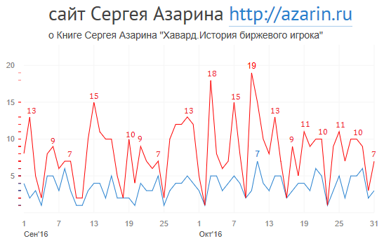 www.azarin.ru