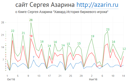 www.azarin.ru