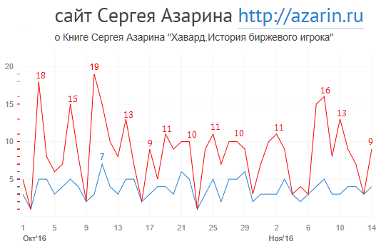 www.azarin.ru