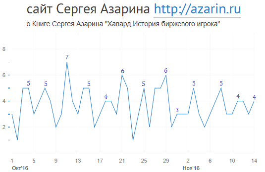 www.azarin.ru