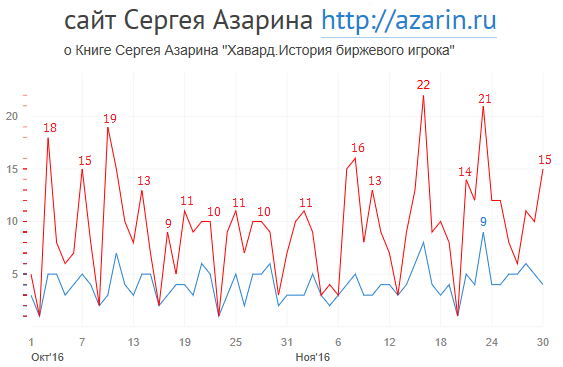 www.azarin.ru