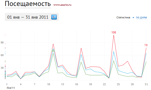 www.azarin.ru