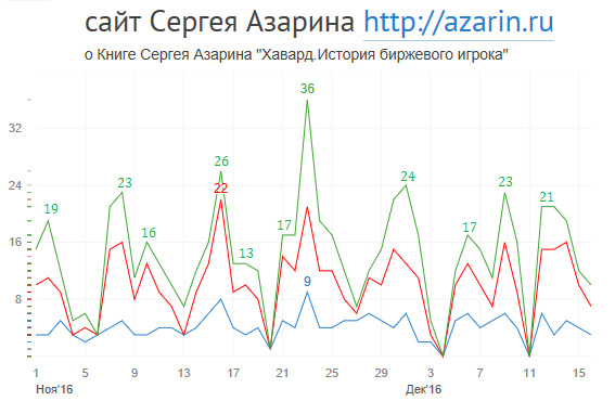 www.azarin.ru